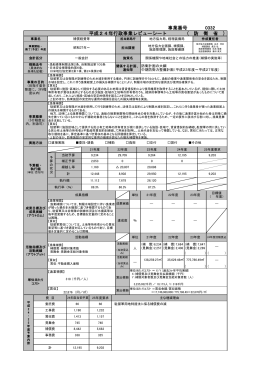 332 補償経費等