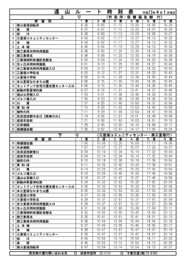 時刻 - 成田市