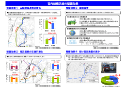 宮内新横浜線の整備効果(PDF 378KB)