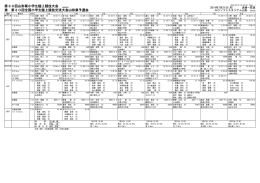 第30回山形県小学生陸上競技大会 兼 第30回全国小学生陸上競技