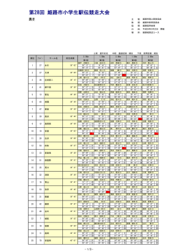 第28回 姫路市小学生駅伝競走大会