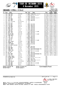 【競技結果／小学生レース10km】