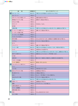 本棚(木製) マーカーペン(油性ペン) マーガリンの容器・外箱 マージャン