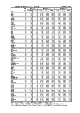 高幡不動駅からの大人運賃表