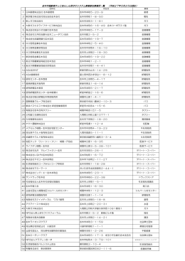 1 日本郵便株式会社 志木郵便局 志木市本町5－20－9 郵便 2 東京