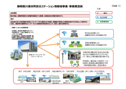 静岡県川根本町防災ステーション情報等事業・事業概念図