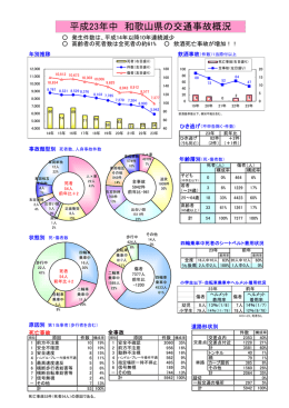 平成23年中 和歌山県の交通事故概況