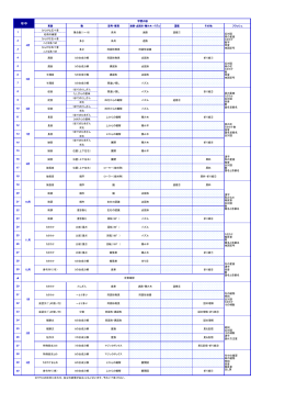 年中（5歳）カリキュラム PDFダウンロードはコチラ