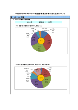 平成25年中のDV・ストーカー事案取扱状況はこちら