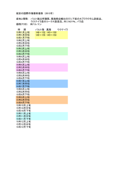 硫安の国際市場価格推移 (2015年） 産地と規格： バルト海沿岸諸国