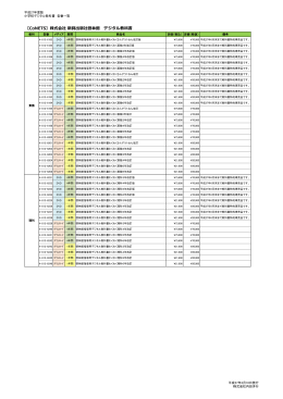 【CoNETS】株式会社 新興出版社啓林館 デジタル教科書