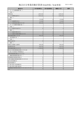 拠点区分事業活動計算書（収益事業／収益事業）