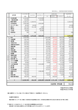 収益事業計 ①＋② 正会員会費 一般会員会費 斡旋手数料 広告負担金