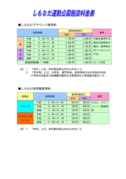 しもなだグラウンド使用料 しもなだ体育館使用料