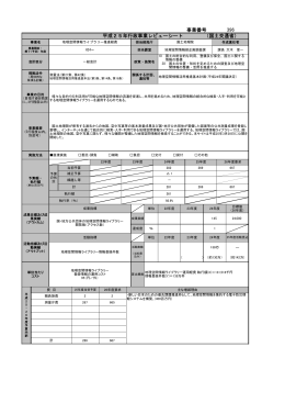 396 地理空間情報ライブラリー推進経費