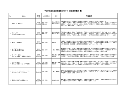 平成24年度大阪府視聴覚ライブラリー新規教材選定一覧 内容紹介