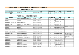 平成25年度前期 千葉大学附属図書館 亥鼻分館 ガイダンス実施状況