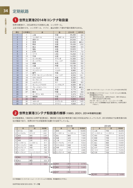 定期航路 - 日本海事センター