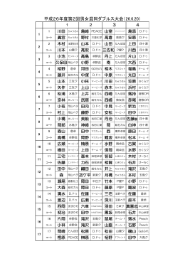 平成26年度第2回男女混同ダブルス大会（26.6.20）