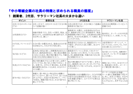 『中小零細企業の社長の特徴と求められる職員の態度』