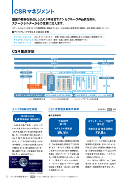 CSRマネジメント