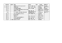 巻記号 書名 著者名 版年 出版者 叢書注記 B 388.1 サ 遠野の