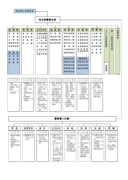 組織図（PDF：176KB）