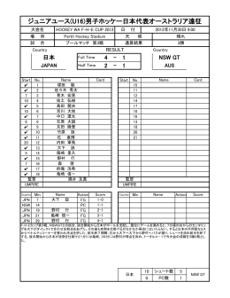 ジュニアユース(U16)男子ホッケー日本代表オーストラリア遠征