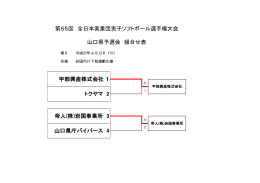 第55回 全日本実業団男子・山口県予選会の結果。