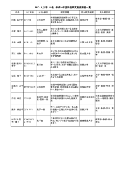 RPD・人文学 10名 平成24年度特別研究員採用者一覧