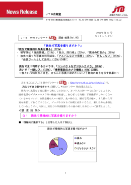 旅先で写真を撮りますか？