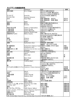 モリブデンの耐腐食特性