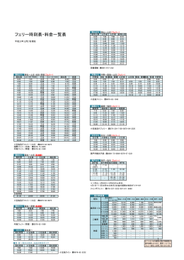 フェリーの時刻・料金表