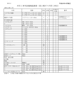 工事用設備機器調書（第2種ガス内管工事店）（PDF）