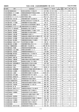 平成23・ 24年度 入札参加資格登録業者一覧 【土木】