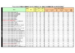 「Cook Do®」（中華合わせ調味料）における＜材料込み＞の一箱あたり