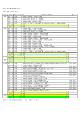 平成25年1月の個別執行状況へ（PDF：54KB）