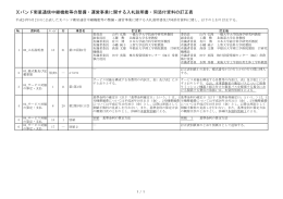 同添付資料の訂正表（PDF：71KB）