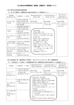 老人福祉法上の届出早見表(PDF:158KB)
