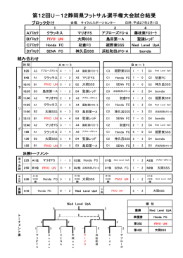 大会 組合せ