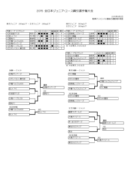 2015 全日本ジュニア・ユース綱引選手権大会