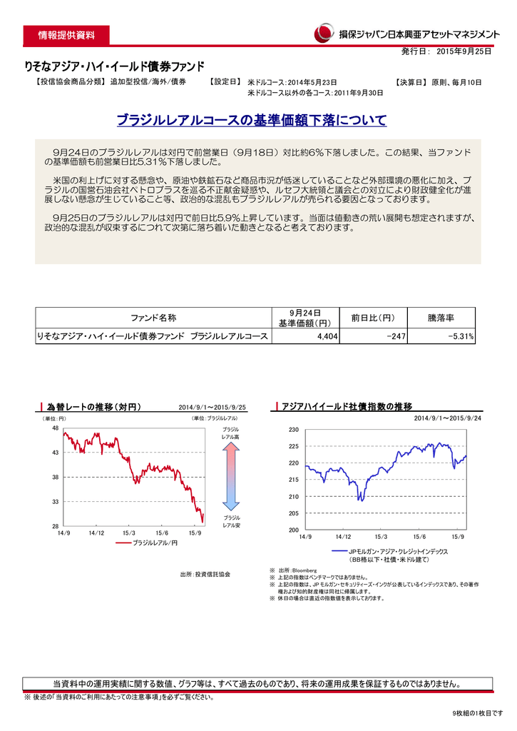 ブラジルレアルコースの基準価額下落について