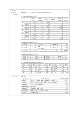 2．組 織 (1)会 員 A 会員数 平成24年3月31日現在