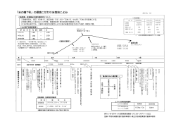 「米の精7号」の環境こだわり米栽培こよみ