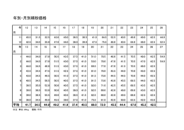 年別・月別精粉価格