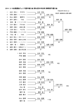 2014 U-15全国選抜ジュニア選手権大会（第32回中