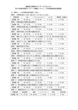 練馬区立高野台デイサービスセンター 2014 年度利用者アンケート結果