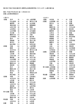 第67回（平成27年度）藤井杯・高野杯山形県高等学校バスケットボール