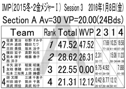 横田 宏子 高野 和生 熊本 輝子 権藤 泰子 西 洋子 佐倉 寛治 杉野