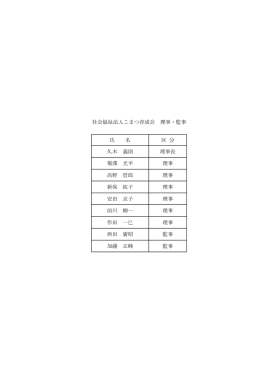 氏 名 区 分 久木 義則 理事長 菊澤 光平 理事 高野 哲郎 理事 新保 紘子